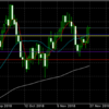 11月26日 ドル円値動き