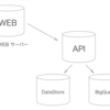 Elm 言語の開発方針まとめ