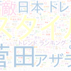 　Twitterキーワード[#菅田将暉ann]　08/27_23:00から60分のつぶやき雲
