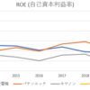 電機メーカー3社の比較