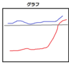 ちょっと復活？！突発性難聴から復活しました