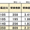 2024年 宮城県公立中高一貫校 適性検査受検 志願倍率 2校低下1校上昇 仙台二華 古川黎明 仙台青陵