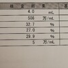 精液検査　僕らの記録③