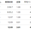 練習日誌20/8/26ペース走　はてなブログ今週のお題「暑すぎる」気温43℃！！