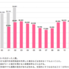 【私の提案 第1回】待機児童の現状と問題点。待機児童問題の解決法とは？