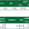 本日の成績（2022-01-31）