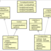 JavaFX Custom Control following MVC