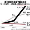 日本の「奴隷農場」計画　７　～農家に対する秘密警察～