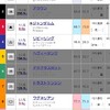 競馬歴10年の二人で、今年の重賞予想していきます！