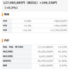 10月通算がプラスになりました。（一時マイナス400万円以上）