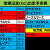 占いと都市伝説(サイン馬券)で予想し宝塚記念を予想して当てるシリーズ。