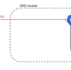 Istio Ingress Gateway越しgRPC streamingのハマりポイント