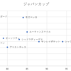 ジャパンカップ　予想