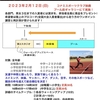 【2023.2.12 コナミスポーツクラブ鈴鹿 室内30mダッシュ王選手権】