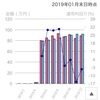 会社員10年分の確定拠出年金の資産残高