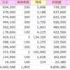 2026年8月3週の日本株