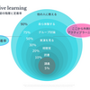 5分で分かる、『アクティブラーニング』の"理想"と"現実"。