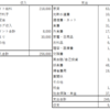 年収270万円54歳アルバイト　2024年7月の収支