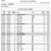 1月28日　ライブ配信　冬季国体　フィギュアスケート少年の部　タイムスケジュール