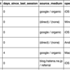 PythonでGoogle AnalyticsのデータをPostgreSQLへロードする