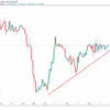 GBP/USD 1時間足