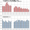 就業者数はなぜ増加に転じたのか