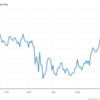 スウェーデンクロ－ナ売り（SEK/JPY）も面白そう