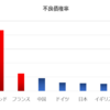 動き出す大国の大金