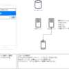 シングルページWebアプリの挙動を図で解説