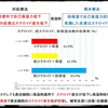 アトピー性皮膚炎、脱ステ、脱保湿