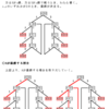 確率の理解（実験）・例８の考察１