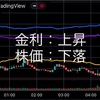 6/13の米国市場　FOMC前に大混乱