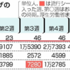 日本はコロナ禍のおかげで人口増加？