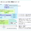 ESXi で Nested Nutanix CE を構成してみる。（CE 2.1 / AOS 6.8.1 版）