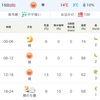 防府マラソン前調整走〜決戦まであと3日〜