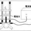 学校のテストとは違う入試に出る独特な問題～水の電気分解（２０１１年京都）