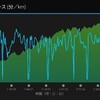 奥武蔵グリーンラインチャレンジ　振返り②