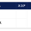 憎い！45cmの雪が