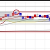 日足、見てみた