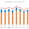 【2024春】知立東(普通)の一般入試倍率【2017~2024の比較】