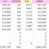 2023年7月の日本株