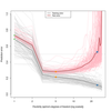 Bias-Variance decomposition