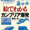 第四章:環境とその影響下の主体の変化 (その三)