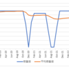 不動産投資: 7月は臨時費用の支出もなく、安定運用ができました。