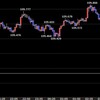 東京時間の米ドルの見通し　109円割れの値動きに