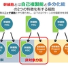 【文献紹介】造血幹細胞の非対象分裂時のリソソーム動態~リソソームによって非対象分裂とその後の分化を予想~