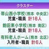 県が５件のクラスター発生と発表 小学校や医療機関などで