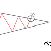 【FX】ブレイクアウト ペナント フラッグについて