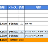 週報：第５０週：冬合宿