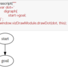 Jupyter上にGraphvizの図をSVGで描画する